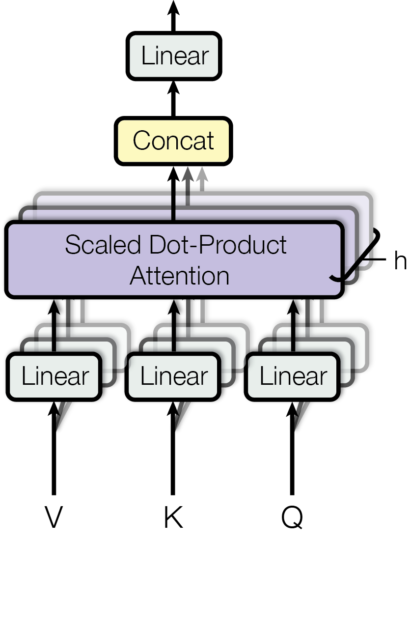 multi_head_scaled_dot_product_attention